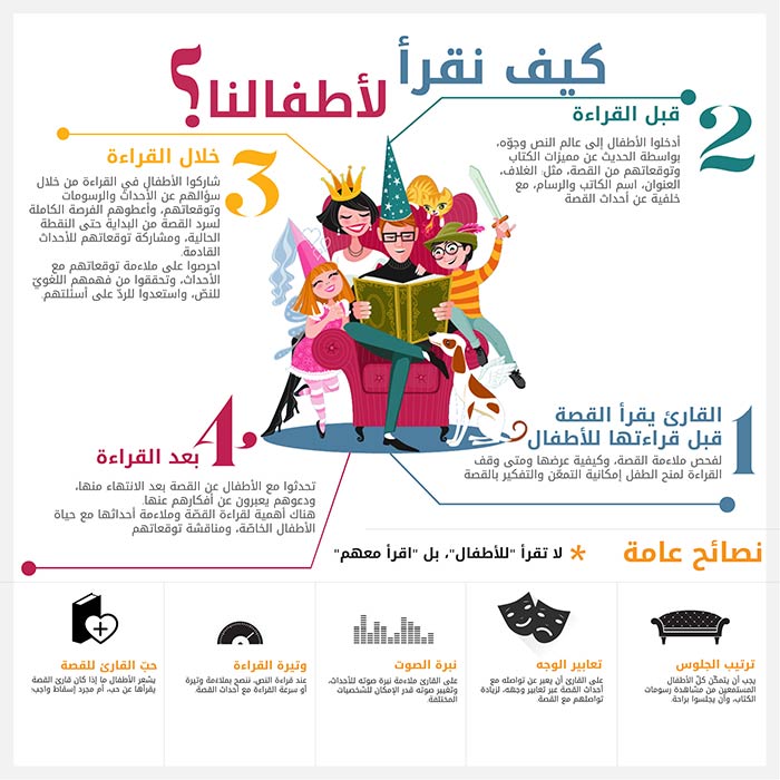 كيف أقرأ القصص لأطفالي؟